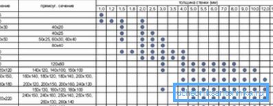 Tabla de relación de tamaños estándar de tuberías con sección cuadrada y rectangular. Tabla de relación de tamaños estándar de tuberías con sección cuadrada y rectangular.