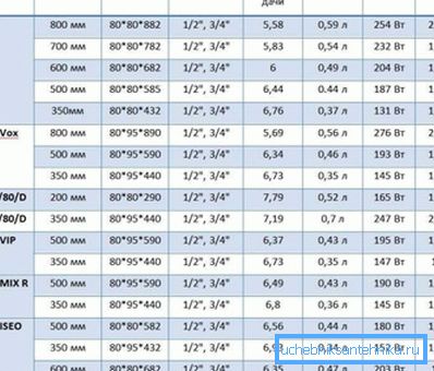 La tabla de transferencia de calor de los radiadores de aluminio muestra sus características a una cierta temperatura del refrigerante, si las cifras son más bajas, los valores bajarán La tabla de transferencia de calor de los radiadores de aluminio muestra sus características a una cierta temperatura del refrigerante, si las cifras son más bajas, los valores bajarán