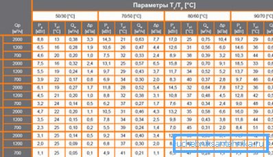 Tabla de capacidad calorífica de productos de este tipo de un fabricante de renombre Tabla de capacidad calorífica de productos de este tipo de un fabricante de renombre
