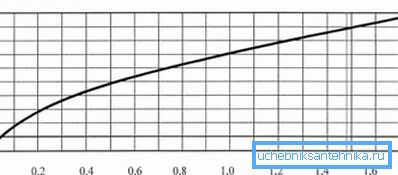 Tabla de cómo el consumo de combustible depende de los Tabla de cómo el consumo de combustible depende de los