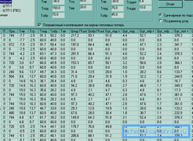 Tabla de dependencia de la temperatura interna en la estación y tipo de estructura. Tabla de dependencia de la temperatura interna en la estación y tipo de estructura.