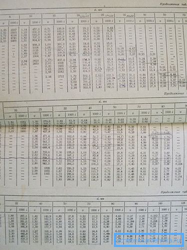 Tablas de Shevelev.