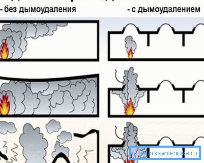 Así que estas medidas afectan el desarrollo del fuego. Así que estas medidas afectan el desarrollo del fuego.