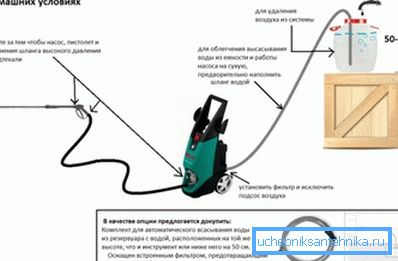 Así es como el lavado de autos está correctamente conectado al suministro de agua: el agua no fluye directamente, sino a través de cualquier recipiente adaptado