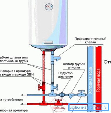 Así que el calentador de agua de almacenamiento está conectado. Así que el calentador de agua de almacenamiento está conectado.