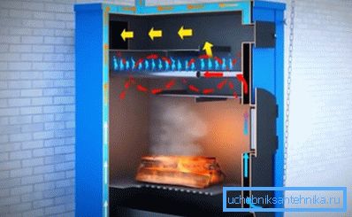 Así es como funciona la caldera de gas. Así es como funciona la caldera de gas.