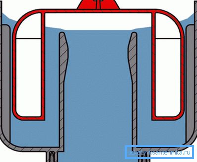 Así es como se construye la trampa.