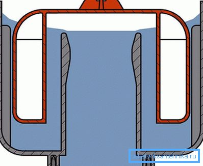 Así es como se construye la trampa. Así es como se construye la trampa.
