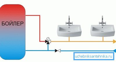 Este es el diseño correcto de la válvula en el sistema. Este es el diseño correcto de la válvula en el sistema.