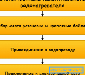 Parece un manual de instrucciones esquemático Parece un manual de instrucciones esquemático