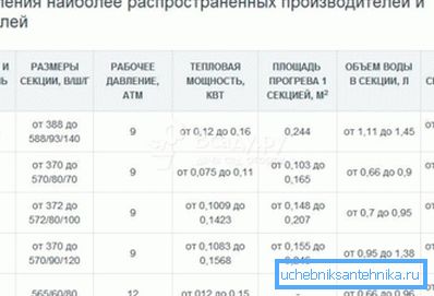Dicha información para cada producto debe estar en la hoja de datos. Dicha información para cada producto debe estar en la hoja de datos.