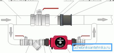Esta disposición de la bomba permitirá que el sistema funcione en ausencia de electricidad. Esta disposición de la bomba permitirá que el sistema funcione en ausencia de electricidad.