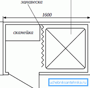 Un proyecto tan simple se puede dibujar fácilmente con tus propias manos. Un proyecto tan simple se puede dibujar fácilmente con tus propias manos.