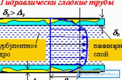 El flujo de fluidos en tuberías lisas no es difícil. El flujo de fluidos en tuberías lisas no es difícil.
