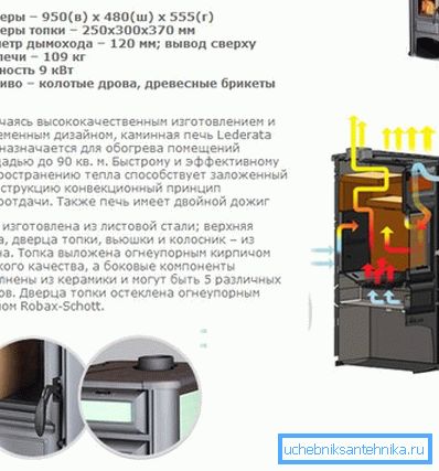 Características técnicas y el dispositivo interno de productos con secciones adicionales en forma de chimenea. Características técnicas y el dispositivo interno de productos con secciones adicionales en forma de chimenea.