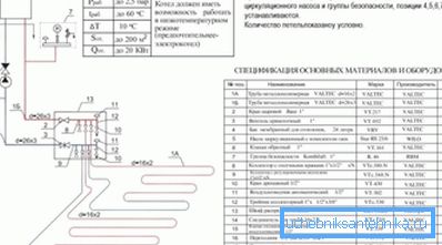 Condiciones técnicas de funcionamiento cuando se utilizan calderas para la organización de sistemas de calefacción en forma de suelo radiante. Condiciones técnicas de funcionamiento cuando se utilizan calderas para la organización de sistemas de calefacción en forma de suelo radiante.