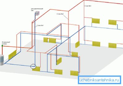 Plan técnico para calentar una casa de dos pisos. Plan técnico para calentar una casa de dos pisos.