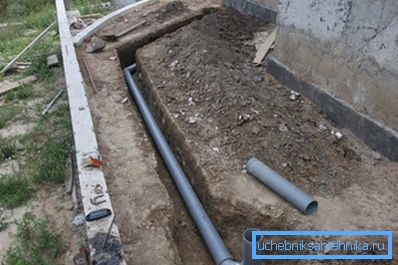 Tecnología de colocación de tuberías de alcantarillado en el suelo del sitio. Tecnología de colocación de tuberías de alcantarillado en el suelo en el sitio.