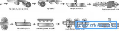 La tecnología de fabricación industrial de tubos de electrofusión. La tecnología de fabricación industrial de tubos de electrofusión.