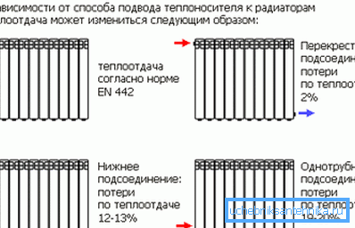 Transferencia de calor con diferentes diagramas de cableado. Transferencia de calor con diferentes diagramas de cableado.
