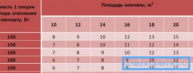 La salida de calor de la sección del radiador de aluminio puede variar según el tamaño y la configuración, esta tabla simplificará el cálculo La salida de calor de la sección del radiador de aluminio puede variar según el tamaño y la configuración, esta tabla simplificará el cálculo
