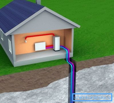 La energía térmica de la Tierra puede usarse para calentar una casa. La energía térmica de la Tierra puede usarse para calentar una casa.