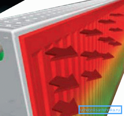 La radiación térmica proviene de la superficie del panel de acero. La radiación térmica proviene de la superficie del panel de acero.