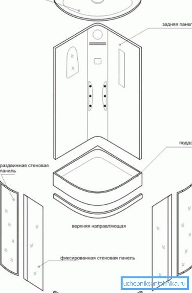 Diseño típico de puesto. Diseño típico de puesto.