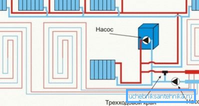 Diagrama esquemático típico de la conexión combinada de radiadores y sistema de calefacción por suelo radiante. Diagrama esquemático típico de la conexión combinada de radiadores y sistema de calefacción por suelo radiante.
