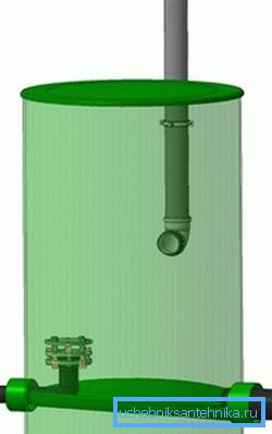 Proyecto estándar de un pozo de un absorbedor de presión para aguas residuales autónomas. Proyecto estándar de un pozo de un absorbedor de presión para aguas residuales autónomas.