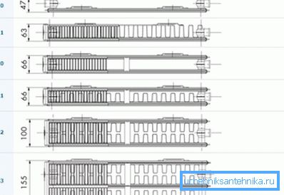 Tipos de dispositivos de panel de acero. Tipos de dispositivos de panel de acero.