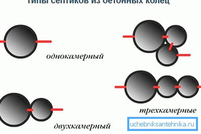 Tipos de anillos de hormigón de fosas sépticas Tipos de anillos de hormigón de fosas sépticas