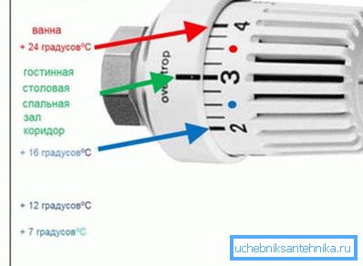 La temperatura exacta no se puede ajustar, solo un valor aproximado La temperatura exacta no se puede ajustar, solo un valor aproximado