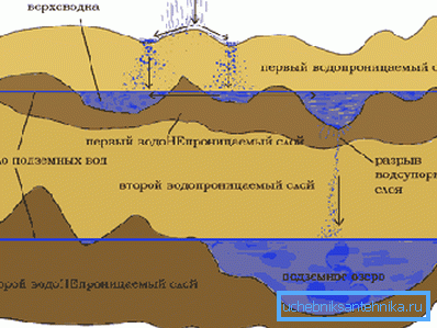 El espesor del acuífero es diferente en todas partes. El espesor del acuífero es diferente en todas partes.