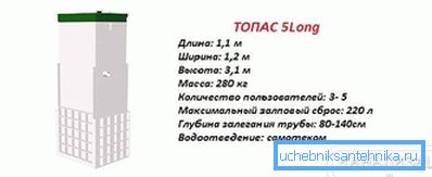 1185 Topas 5 características largas.