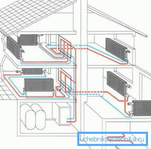 Proyecto de calefacción de casa 3D Proyecto de calefacción de casa 3D