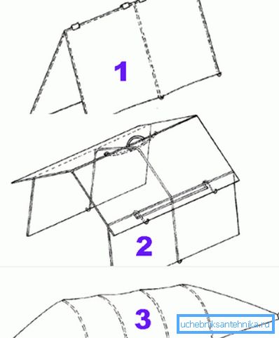 Tres formas básicas de marcos. Tres formas básicas de marcos.