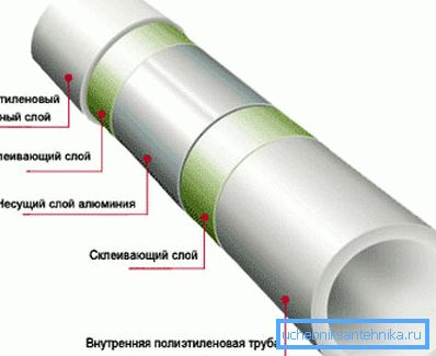 Tubo de aluminio reforzado.