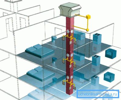 Sistema de ventilación mecánica centralizada.