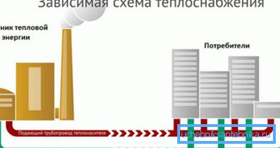 La calefacción central es la más rentable, pero ineficiente. La calefacción central es la más rentable, pero ineficiente.
