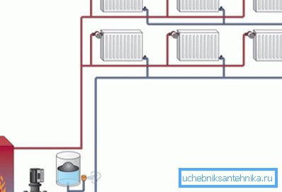 La bomba de circulación puede mejorar significativamente la eficiencia del sistema de calefacción La bomba de circulación puede mejorar significativamente la eficiencia del sistema de calefacción