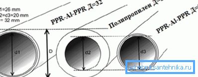 Diferentes tipos de tubos exterior y diámetro interior se correlacionan de manera diferente. Diferentes tipos de tubos exterior y diámetro interior se correlacionan de manera diferente.