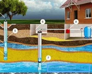 Tomamos en cuenta que antes del inicio de la perforación, es imposible evitar la exploración en el terreno: los reservorios de agua pueden ubicarse a diferentes profundidades Tomamos en cuenta que antes del inicio de la perforación, es imposible evitar la exploración en el terreno: los reservorios de agua pueden ubicarse a diferentes profundidades