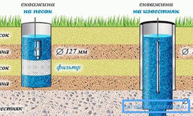 Receso con filtro inferior. Receso con filtro inferior.