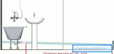 La pendiente para las tuberías de aguas residuales dentro de las instalaciones se calcula de manera bastante simple. La pendiente para las tuberías de aguas residuales dentro de las instalaciones se calcula de manera bastante simple.