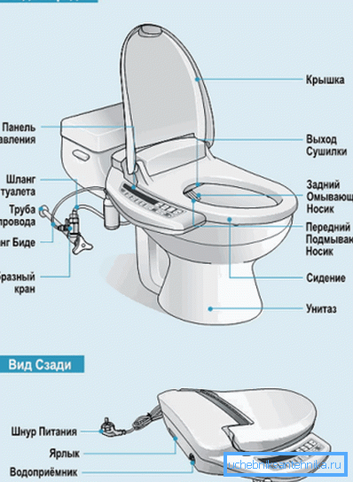 WC con tapa bidet montada en el mismo.