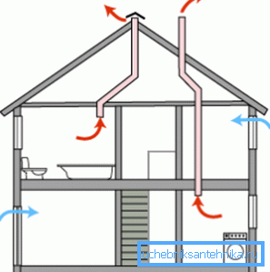 Disposición de ventilación natural simplificada. Disposición de ventilación natural simplificada.
