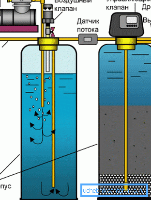 Instalación para la eliminación de hierro con oxidación. Instalación para la eliminación de hierro con oxidación.