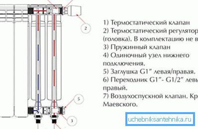 El dispositivo de un radiador de aluminio de calefacción para su conexión. El dispositivo de un radiador de aluminio de calefacción para su conexión.