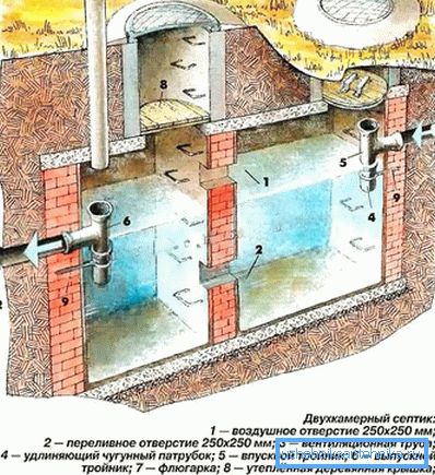 Dispositivo de una fosa séptica de dos cámaras. Dispositivo de una fosa séptica de dos cámaras.